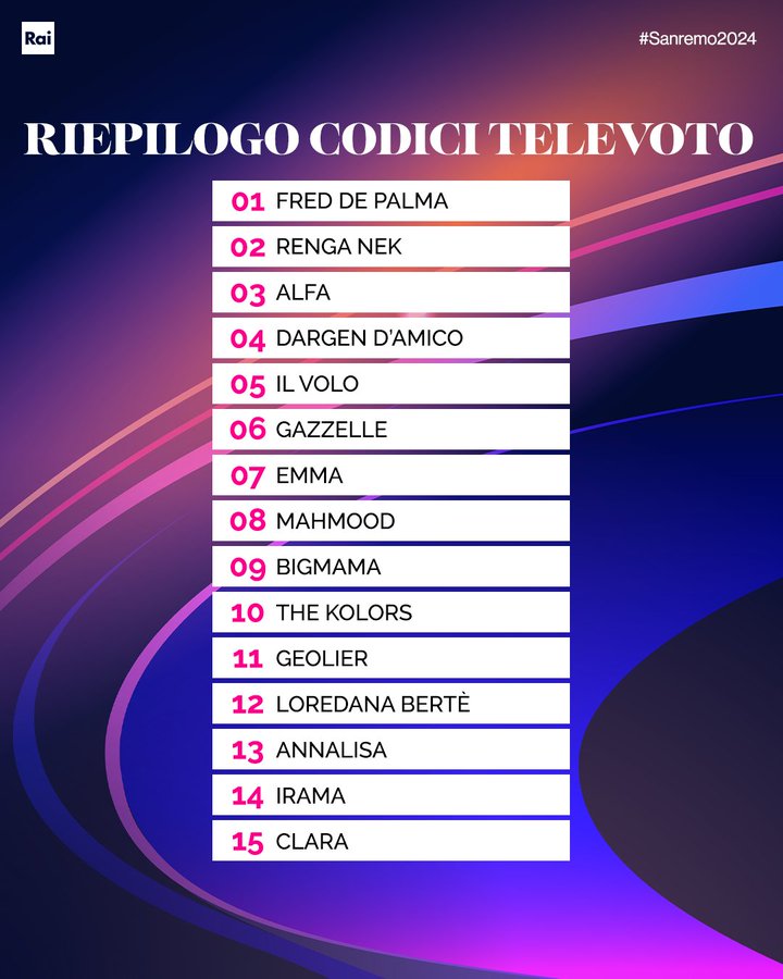 telvoto-seconda-serata-Sanremo-2024 Sanremo 2024, diretta pagelle 2 serata: in top five Geolier