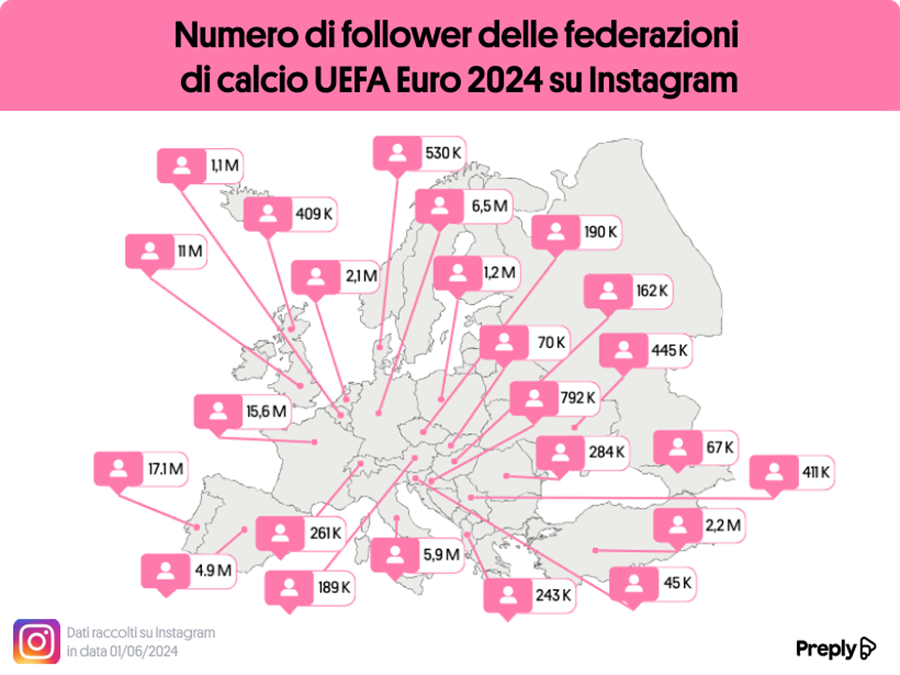 Euro-2024-calcio Europei di calcio, EURO 2024: popolarità dei giocatori su Instagram