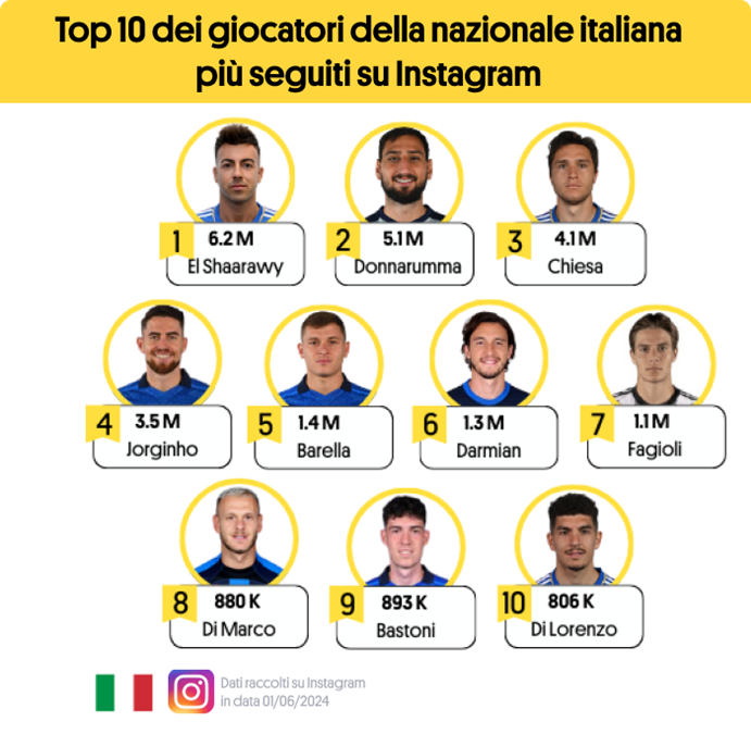calciatori-nazionale-italiana Attualità