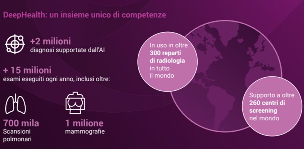 deephealth-1024x503 DeepHealth: in Italia con un portfolio di soluzioni salute